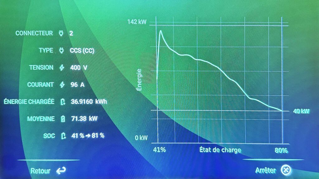 Consommation électrique A390