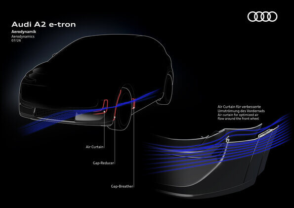 Illustration aérodynamisme Audi A2 e-tron