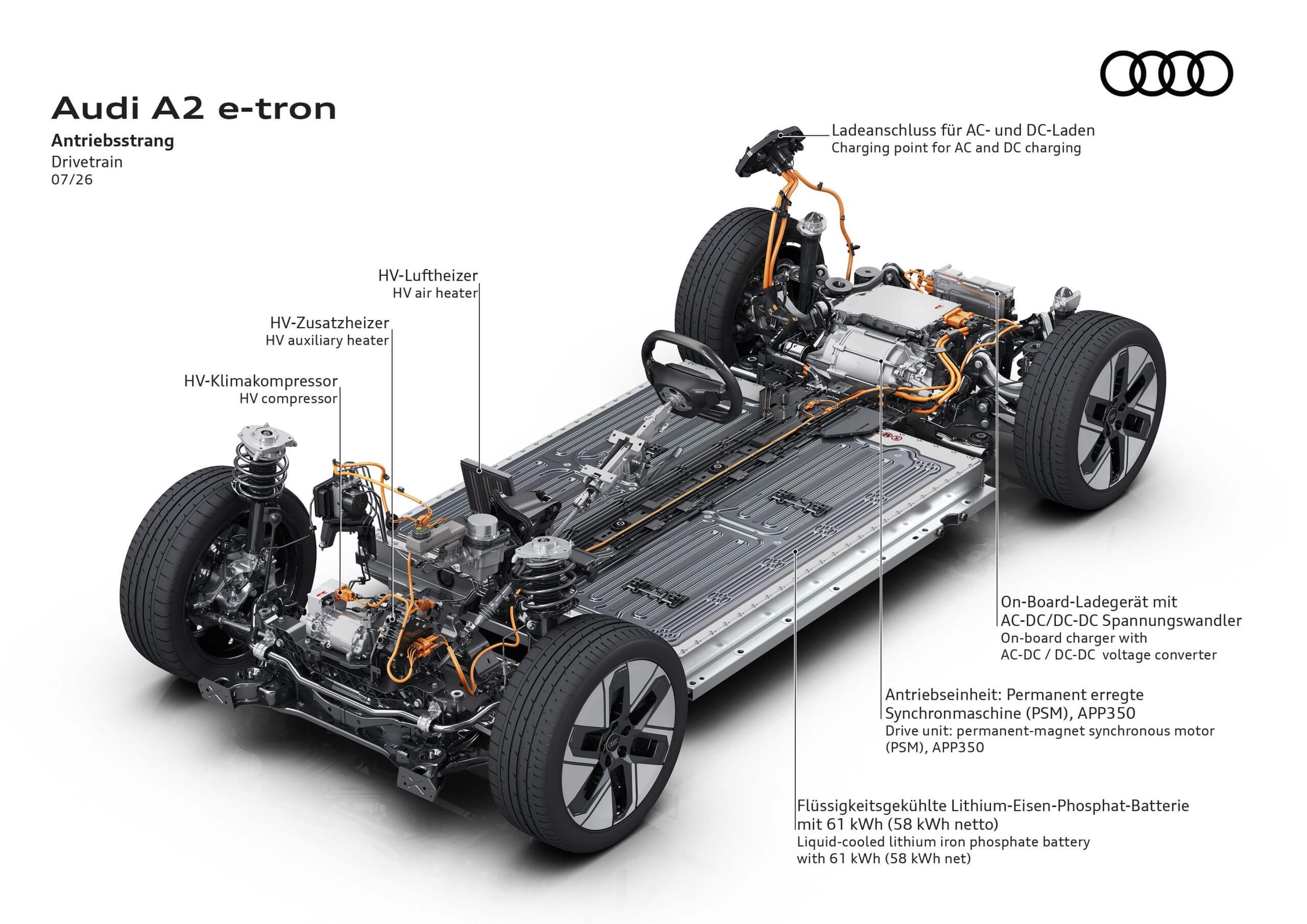 Illustration Plateforme MEB Audi A2 e-tron