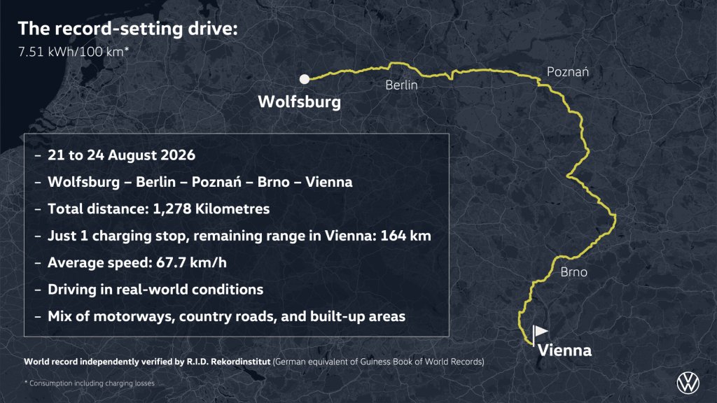 Trajet effectué par la Volkswagen Mission Efficiency